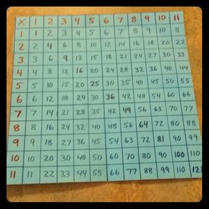 Multiplication chart